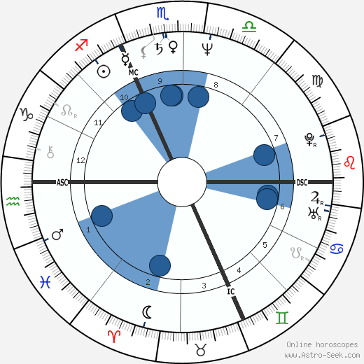Gilles Savary wikipedia, biography, birth chart, instagram Gilles Savary wikipedia, horoscope, astrology, instagram