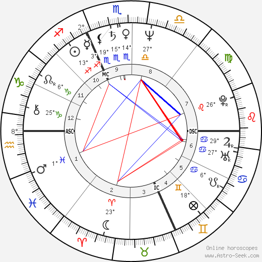 Gilles Savary birth chart, biography, wikipedia 2023, 2024