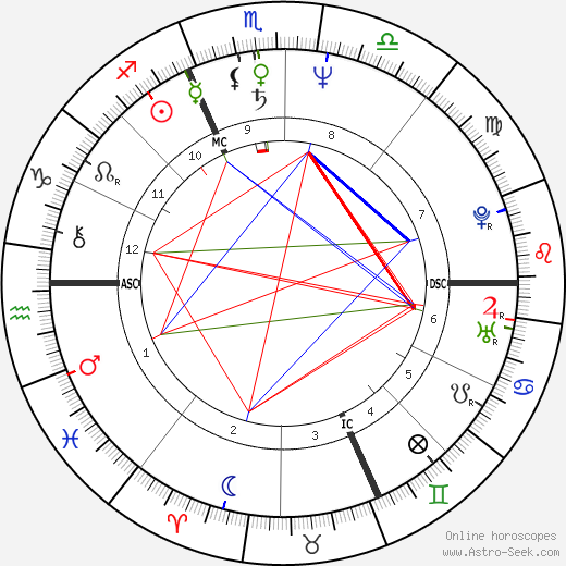 Gilles Savary birth chart, Gilles Savary astro natal horoscope, astrology