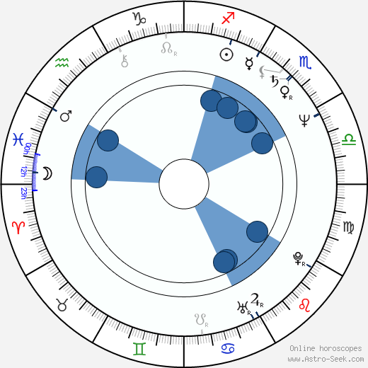 Gregory Hlady wikipedia, horoscope, astrology, instagram