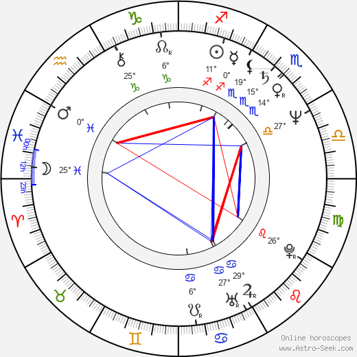 Gregory Hlady birth chart, biography, wikipedia 2024, 2025