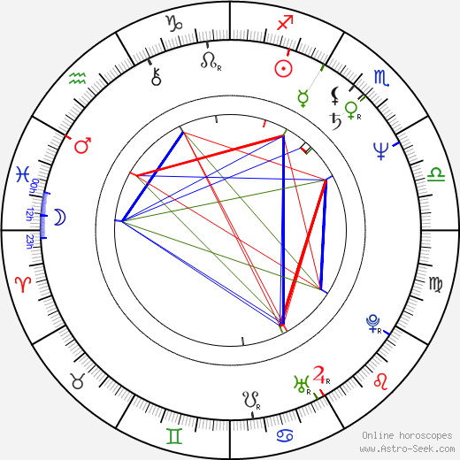 Gregory Hlady birth chart, Gregory Hlady astro natal horoscope, astrology