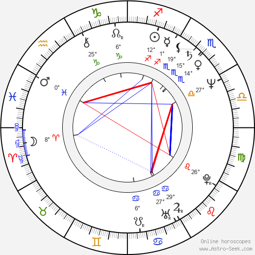 Gülsen Bubikoglu birth chart, biography, wikipedia 2023, 2024