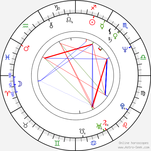 Gülsen Bubikoglu birth chart, Gülsen Bubikoglu astro natal horoscope, astrology