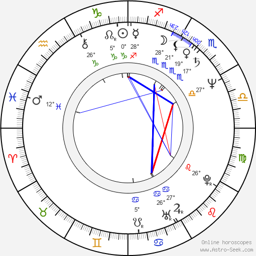 Hana Horecká birth chart, biography, wikipedia 2023, 2024