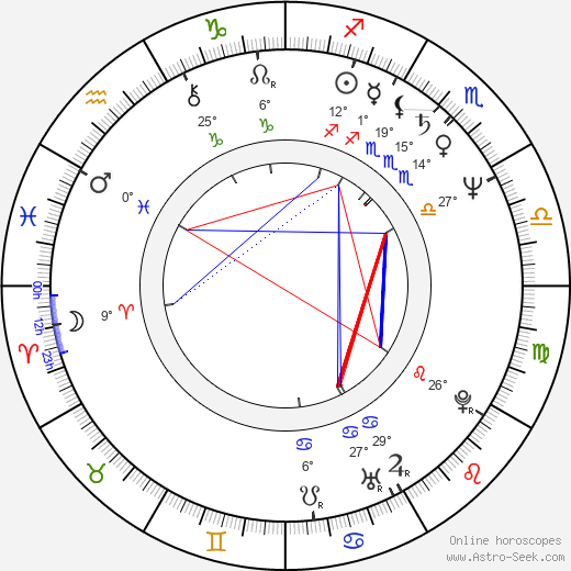 Hanif Kureishi birth chart, biography, wikipedia 2023, 2024