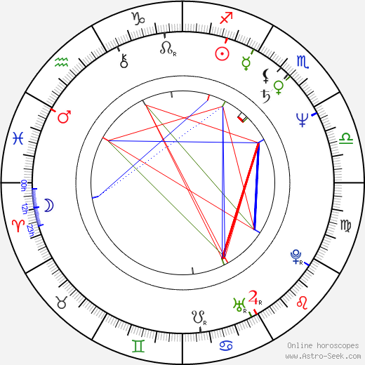 Hanif Kureishi birth chart, Hanif Kureishi astro natal horoscope, astrology