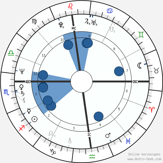 Harold Koh wikipedia, horoscope, astrology, instagram