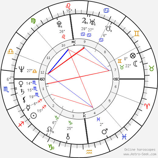 Harold Koh birth chart, biography, wikipedia 2023, 2024