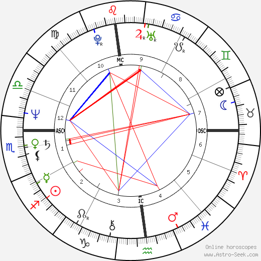 Harold Koh birth chart, Harold Koh astro natal horoscope, astrology