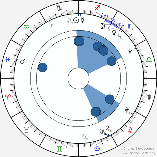 Hugh Quarshie wikipedia, horoscope, astrology, instagram