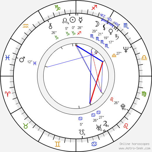 Hugh Quarshie birth chart, biography, wikipedia 2024, 2025
