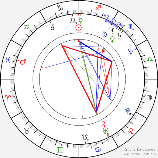 Hugh Quarshie birth chart, Hugh Quarshie astro natal horoscope, astrology