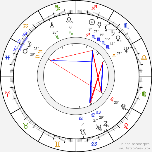 Huub Stapel birth chart, biography, wikipedia 2024, 2025