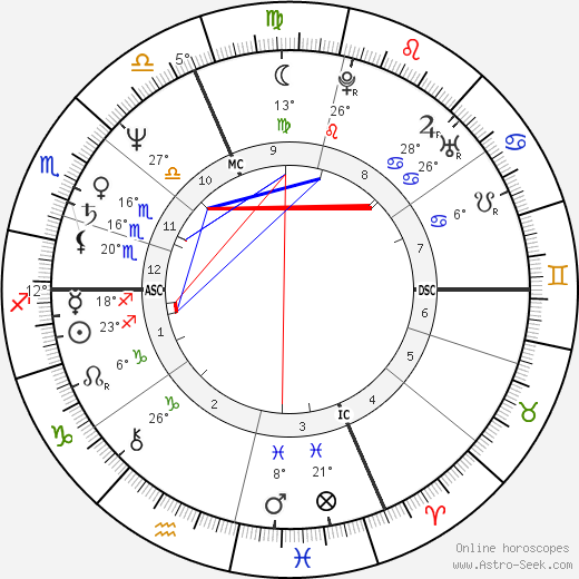 Ivana Spagna birth chart, biography, wikipedia 2023, 2024