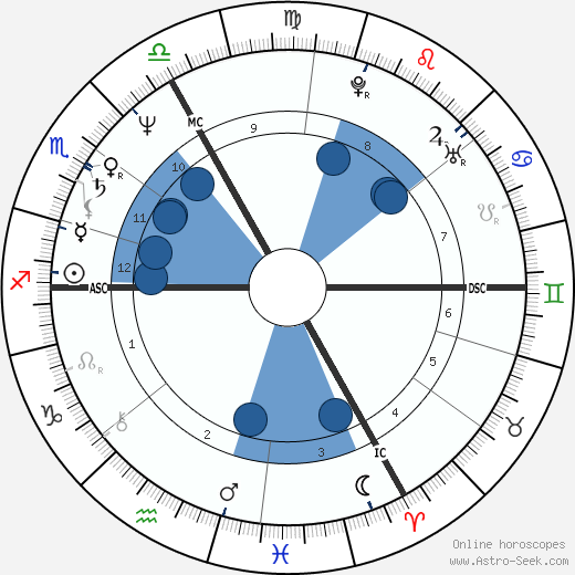 Jacques Pierre wikipedia, biography, birth chart, instagram Jacques Pierre wikipedia, horoscope, astrology, instagram