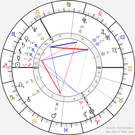 Jacques Pierre birth chart, biography, wikipedia 2024, 2025