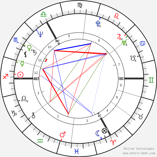 Jacques Pierre birth chart, Jacques Pierre astro natal horoscope, astrology