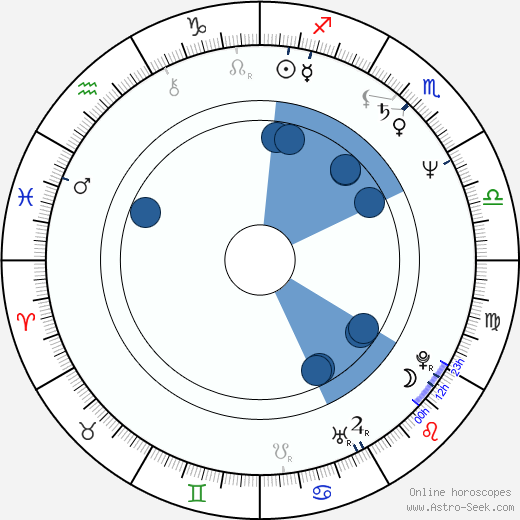 James Horan wikipedia, horoscope, astrology, instagram