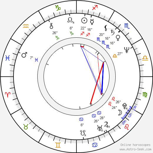 James Horan birth chart, biography, wikipedia 2024, 2025