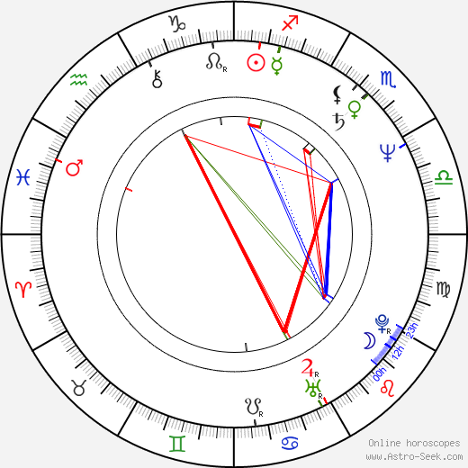 James Horan birth chart, James Horan astro natal horoscope, astrology