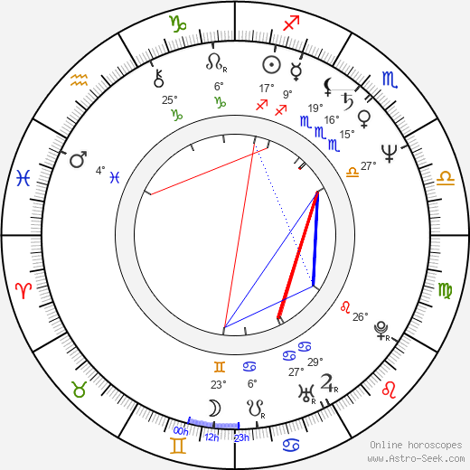 Jan Bílý birth chart, biography, wikipedia 2024, 2025