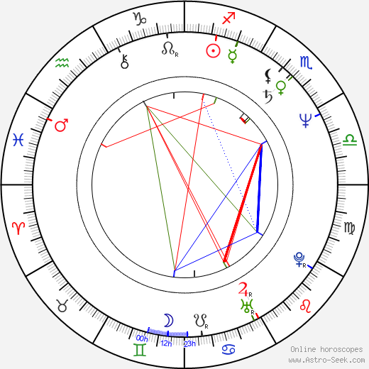 Jan Bílý birth chart, Jan Bílý astro natal horoscope, astrology