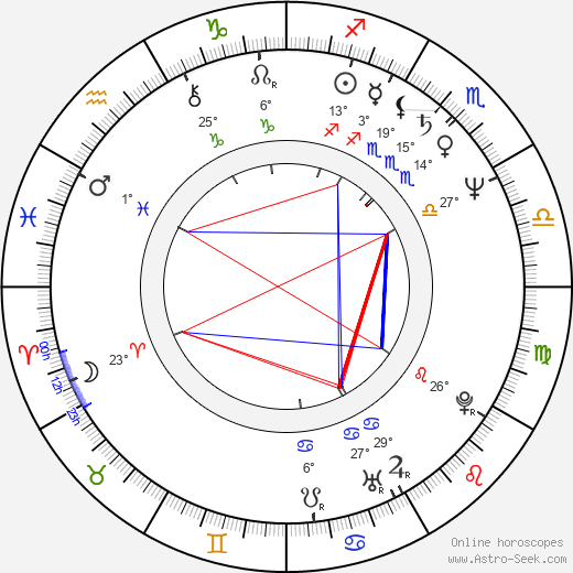 Janusz Wojciechowski birth chart, biography, wikipedia 2024, 2025