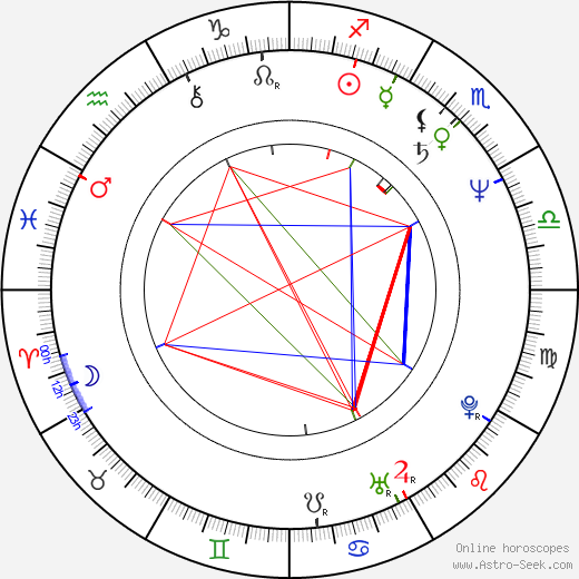 Janusz Wojciechowski birth chart, Janusz Wojciechowski astro natal horoscope, astrology