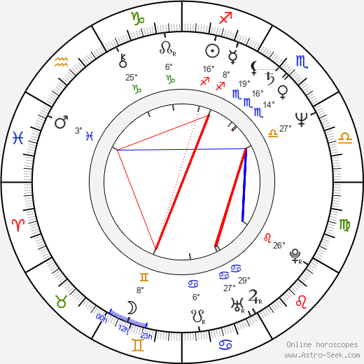 Jean-Claude Juncker birth chart, biography, wikipedia 2023, 2024