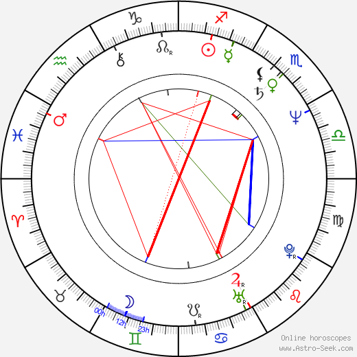 Jean-Claude Juncker birth chart, Jean-Claude Juncker astro natal horoscope, astrology