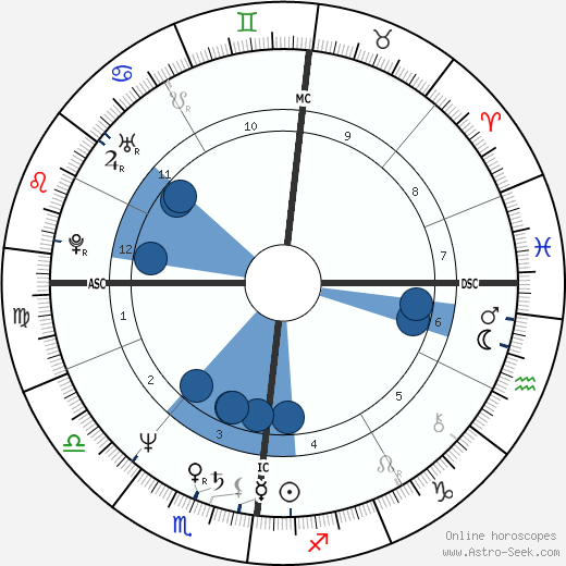 Jean-Luc Bennahmias wikipedia, biography, birth chart, instagram Jean-Luc Bennahmias wikipedia, horoscope, astrology, instagram