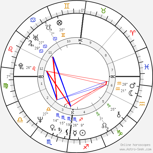 Jean-Luc Bennahmias birth chart, biography, wikipedia 2023, 2024