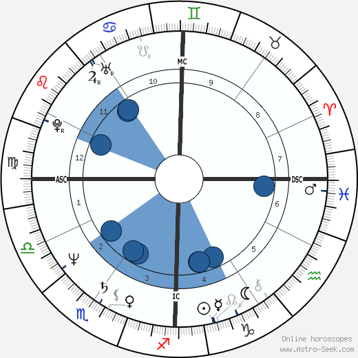 Jeff Little horoscope, astrology, sign, zodiac, date of birth, instagram