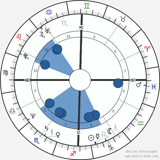 Jeff Little wikipedia, biography, birth chart, instagram Jeff Little wikipedia, horoscope, astrology, instagram