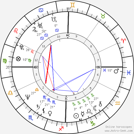 Jeff Little birth chart, biography, wikipedia 2023, 2024