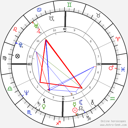 Jeff Little birth chart, Jeff Little astro natal horoscope, astrology