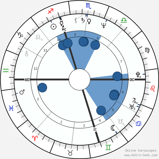 Jeffrey Bulkley Fager wikipedia, horoscope, astrology, instagram