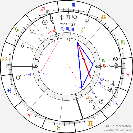 Jeffrey Bulkley Fager birth chart, biography, wikipedia 2023, 2024