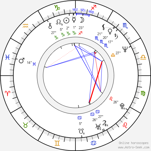 Jeffrey Noyes Scher birth chart, biography, wikipedia 2024, 2025