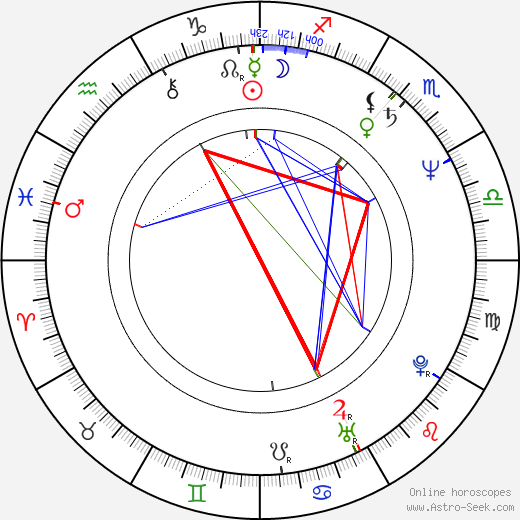 Jeffrey Noyes Scher birth chart, Jeffrey Noyes Scher astro natal horoscope, astrology