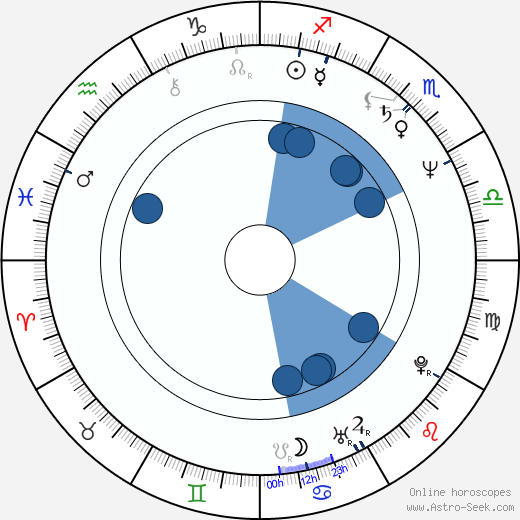 Jermaine Jackson wikipedia, biography, birth chart, instagram Jermaine Jackson wikipedia, horoscope, astrology, instagram