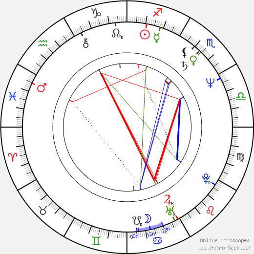 Jermaine Jackson birth chart, Jermaine Jackson astro natal horoscope, astrology