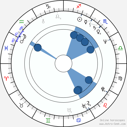 Johan Van Hecke wikipedia, horoscope, astrology, instagram