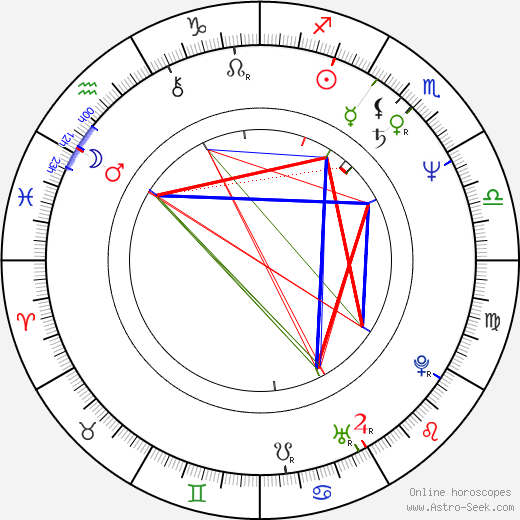 Johan Van Hecke birth chart, Johan Van Hecke astro natal horoscope, astrology