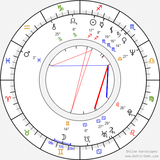 John Paragon birth chart, biography, wikipedia 2024, 2025