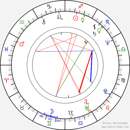 John Paragon birth chart, John Paragon astro natal horoscope, astrology