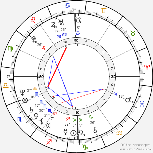 Joseph Crane birth chart, biography, wikipedia 2022, 2023