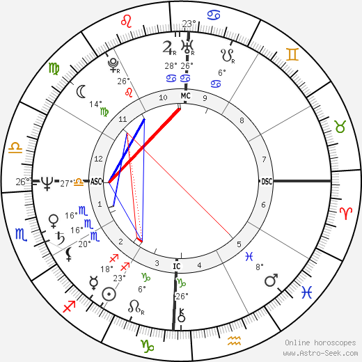 Juan Rodriguez birth chart, biography, wikipedia 2023, 2024