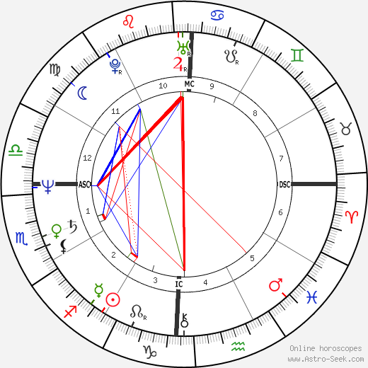 Juan Rodriguez birth chart, Juan Rodriguez astro natal horoscope, astrology